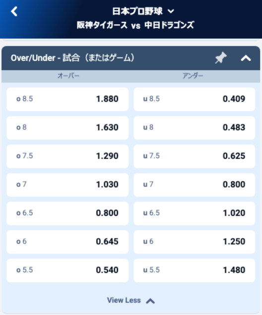 ブックメーカーのオーバー・アンダーで確認できる得点ラインとオッズ