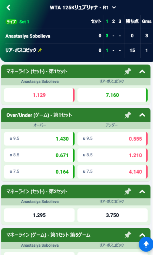 ブックメーカーのライブベットで確認できる試合中のオッズ