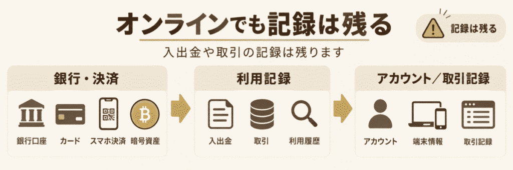オンラインカジノの利用は違法の記録が残る