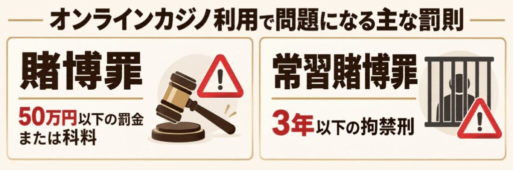 オンラインカジノは違法で利用で問われる単純賭博罪、常習賭博罪