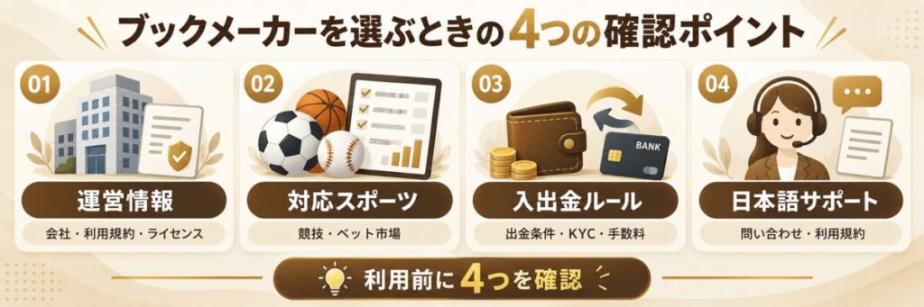 ブックメーカーを選ぶときの4つの確認ポイント